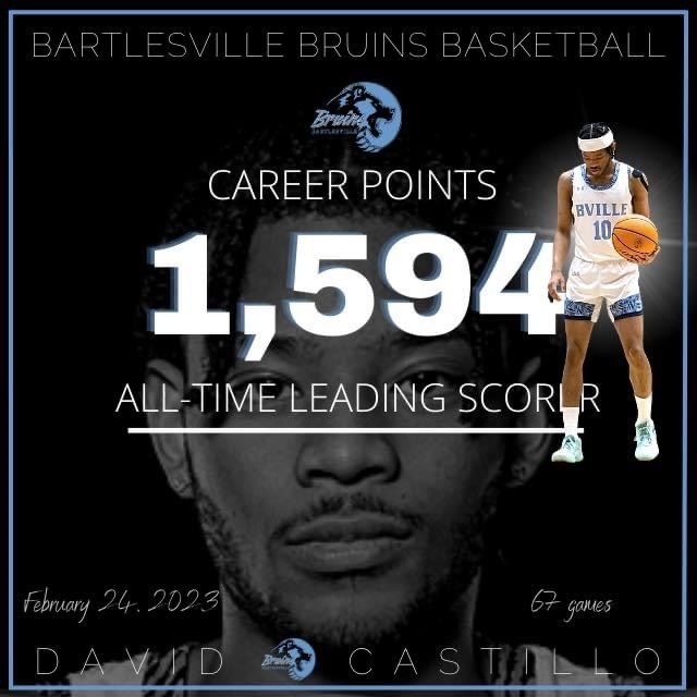 All-Time Scorer