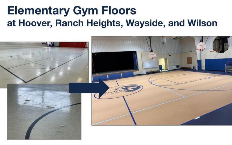 New gym floors at 4 elementary schools